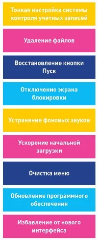 Як усунути головні подразники під час роботи на ПК, Журнал Digital World digital