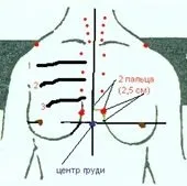 Як збільшити груди за допомогою масажу збільшити