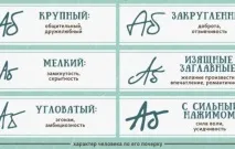 Як дізнатися характер по почерку почерку