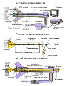 техническиендоскоп