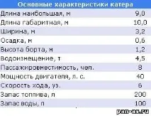 алюмінієвої