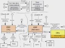 Концепція інтеграції інформаційних систем систем