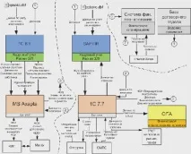 Концепція інтеграції інформаційних систем інформаційних