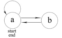 Локальні автомати math