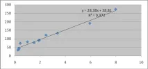 lab_econometrika