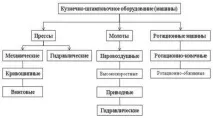 пресове