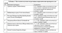 Лікування дітей методами Аюрведи Снехапана (внутрішнє промаслювання) аюрведи