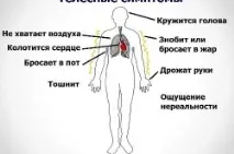 Лікування вегето-судинної дистонії у жінок, чоловіків, підлітків, дорослих, препарати, народні вегето-судинної