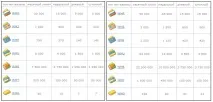 Ліміти атестатів Webmoney, фінансові обмеження Webmoney атестатів
