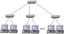Локальні мережі, частина 2 Ethernet