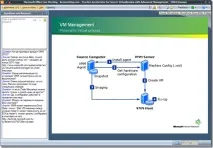 LiveMeeting Microsoft - Сервіс та підтримка для партнерів Microsoft з компетенцією сервіс