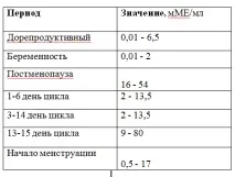 Лютеїнізуючий гормон у жінки що це, норма норма