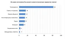 Медіапереваги старшого покоління медіапереваги