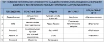 Медіапереваги старшого покоління медіапереваги