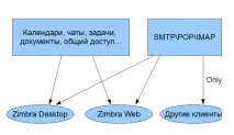 Міні-огляд Zimbra 6 можна