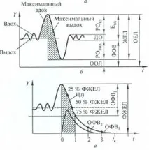 външното