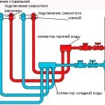 сантехнічного