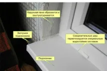 своїми