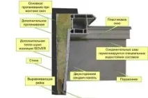 руками
