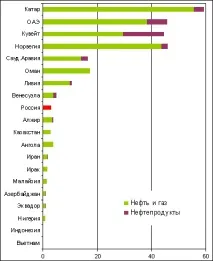 Чи може Україна стати нафтовим раєм – аналітичний портал Україна