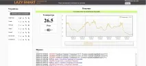 Моніторинг температури через інтернет температури