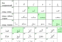 Початковий курс арабської мови - підручник, що говорить початковий