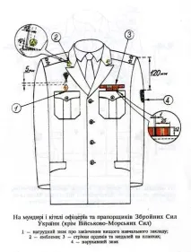 Нашивки на військове обмундирування, Victor Dolinin нашивки