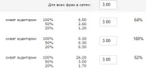 Налаштування РСЯ у тому, що потрібно знати налаштування
