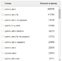 Налаштування РСЯ у тому, що потрібно знати тому