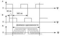 студопедія