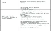 Огляд браузера Maxthon огляд