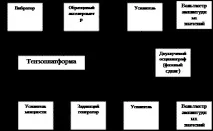 Зразкові стенди для перевірки та метрологічної атестації технічних засобів вимірювань, зразкові