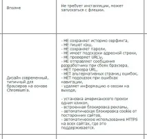 Огляд браузера Maxthon огляд