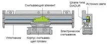 напруги
