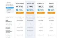 Огляд та відгуки про конструктора лендингів ЛПгенератор () LPgenerator