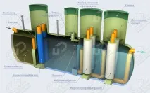 Очисні споруди для очищення води від нафтопродуктів, поверхневих та нафтовмісних стічних вод води