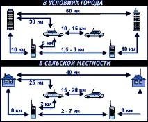 Про дальність зв’язку в діапазоні 27 МГц діапазоні