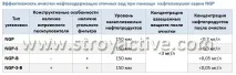 Очисні споруди для очищення води від нафтопродуктів, поверхневих та нафтовмісних стічних вод очищення