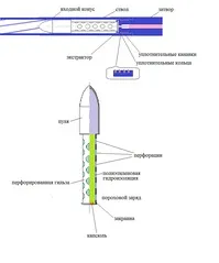 Оптимальна чи пляшкова гільза Сторінка 2 - Популярна зброя гільза