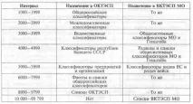 побудову