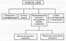 системи