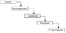 відповіді