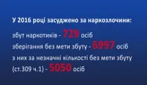 Звідки є пішов Ілля Ківа навіщо головою наркополіції призначали дурня • Портал Компромат ілля