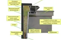 Укоси з гіпсокартону своїми руками підготовка, монтаж та оздоблення, схема (відео) гіпсокартону