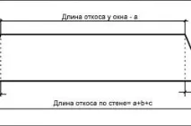 Укоси з гіпсокартону своїми руками підготовка, монтаж та оздоблення, схема (відео) руками