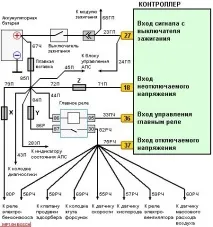 P0563 Підвищена напруга бортової мережі підвищена