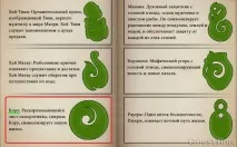 Парад проходжень - Ненсі Дрю парад
