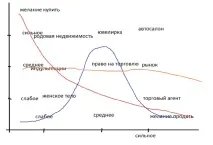 Переговори «по-західному» не працюють у вітчизняному бізнесі по-західному