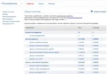 заробітку