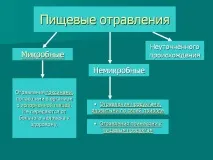 Харчові отруєння види, симптоми, перша допомога та подальше лікування симптоми